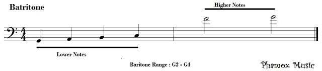 Major Voice Types - Baritone vocal Range