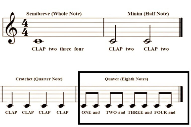 Musical Notes and Their Time Values - Phamox Music