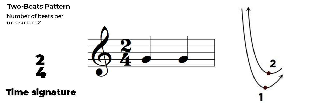 Beat Pattern In Music Conducting - Conducting Tips - Phamox Music