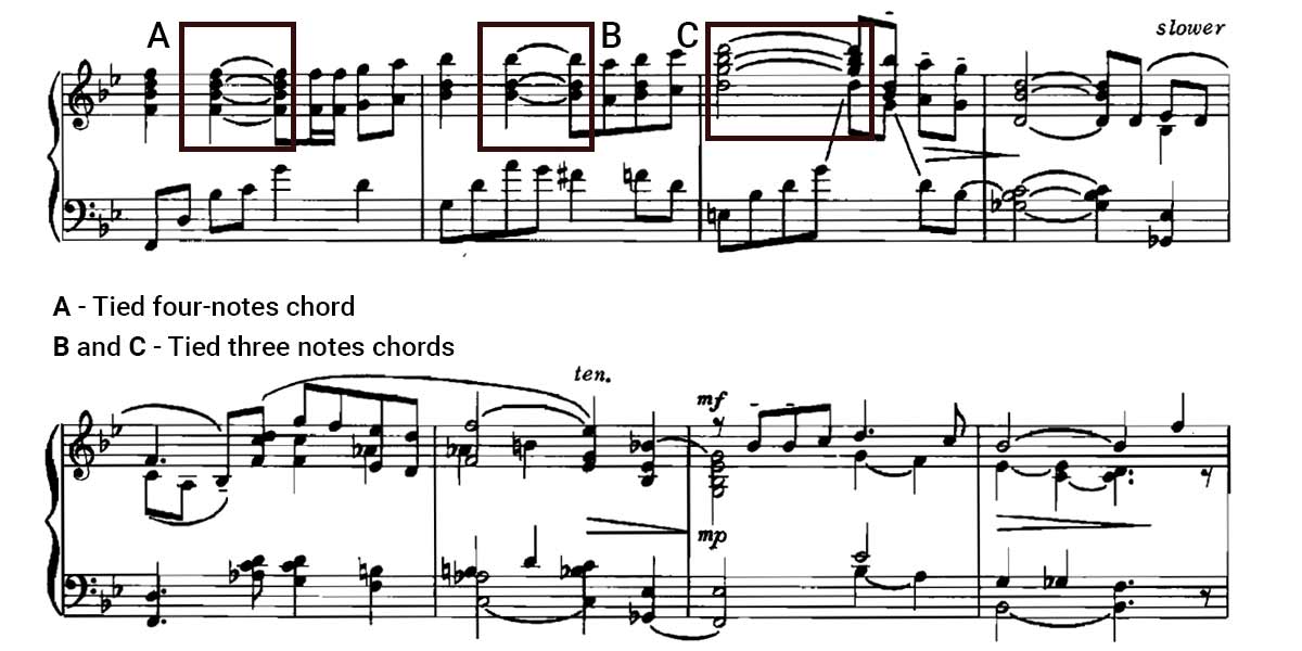 Tied Notes In Music Notation What are they? Phamox Music