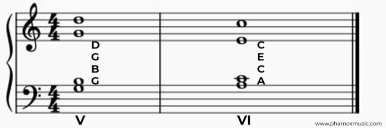 Deceptive Cadence In Music Explained - Phamox Music
