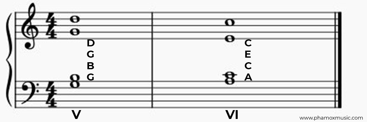 Deceptive Cadence In Music Explained - Phamox Music