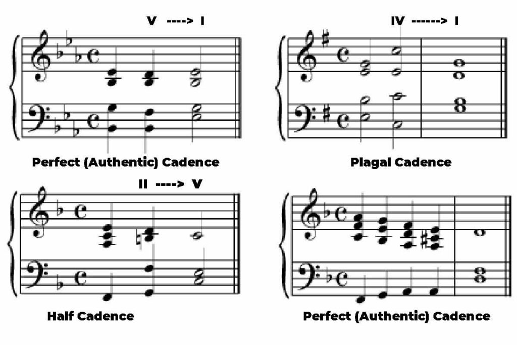 Cadence In Music