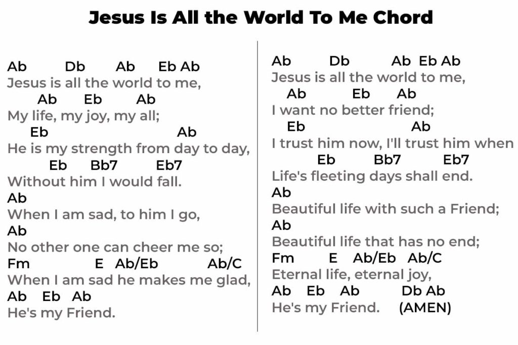 Jesus Is All the World To Me Chord