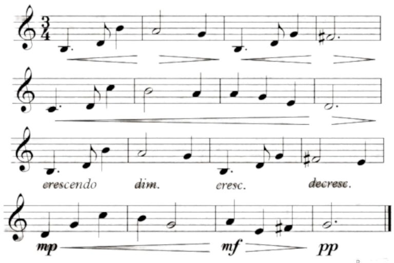 Dynamics in Music Complete Guide Phamox Music