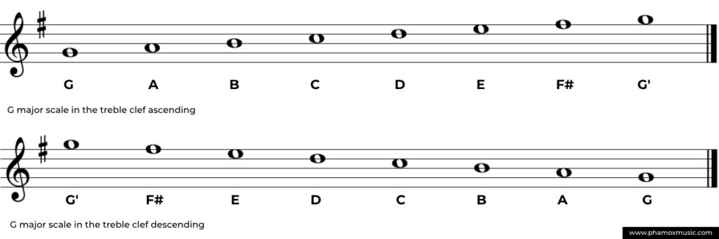 Key Signatures In Music Notation Phamox Music Key Signatures In Music Notation Phamox Music