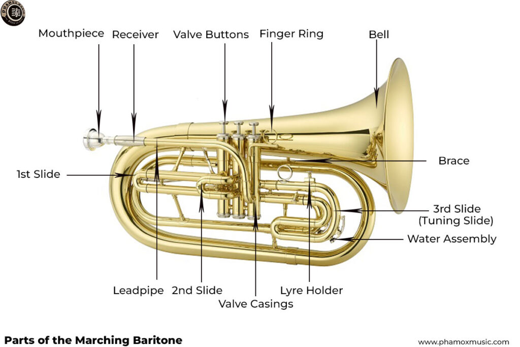 Parts of the Marching Baritone